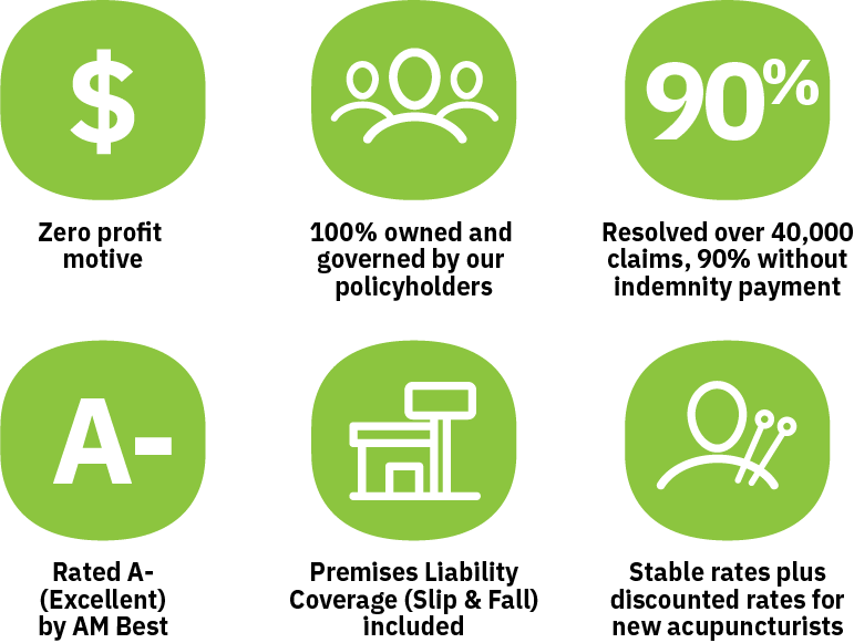 icons and text showing benefits of MIEC insurance, which are: zero profit motive, 100% owned and governed by policyholders, 90% of claims resolved without indemnity, Rated A- by AM Best, Premises Liability coverage included, and stable rates with discounts for new acupuncturists.