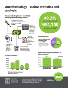 Preview thumbnail of anesthesiology_claims PDF