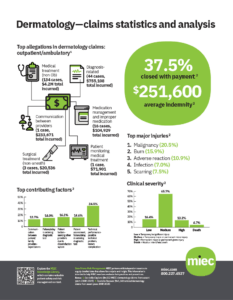 Preview thumbnail of miec_dermatology_statistics PDF