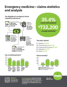 Preview thumbnail of miec_emergency_med_claims_REV6